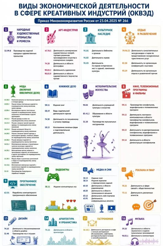 Попадите в реестр креативных индустрий Попадите в реестр креативных индустрий