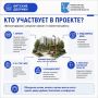 «Вятские дворики»: результат зависит от совместной работы