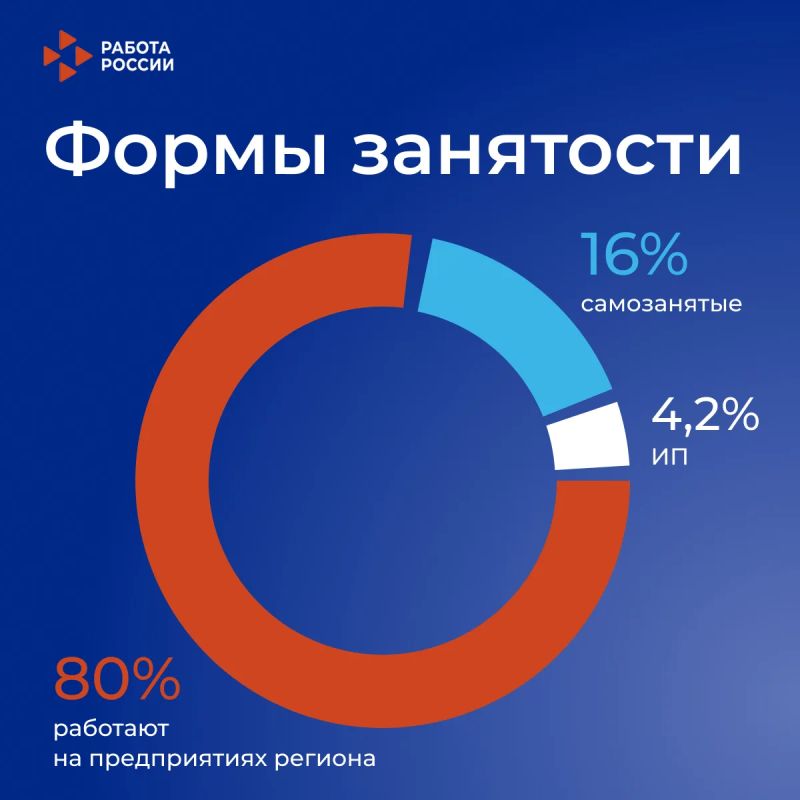 Почти 400 вакансий для участников СВО предлагают работодатели Кировской области Почти 400 вакансий для участников СВО предлагают работодатели Кировской области