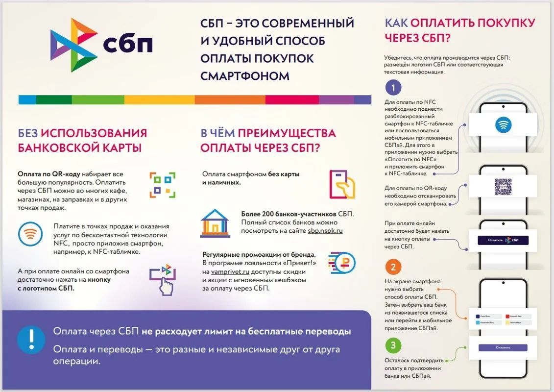 Платежи СБП клиентом в пользу бизнеса (C2B) : что это такое и как работает Платежи СБП клиентом в пользу бизнеса (C2B) : что это такое и как работает