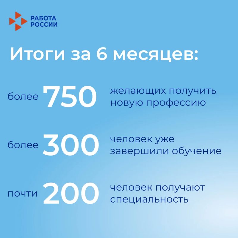 Кировчане подали более 750 заявок на обучение по нацпроекту «Кадры» Кировчане подали более 750 заявок на обучение по нацпроекту «Кадры»