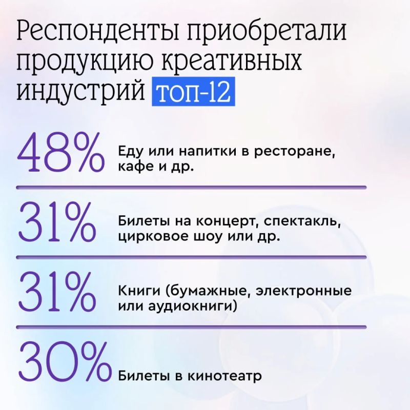 Как россияне потребляют продукты креативных индустрий Как россияне потребляют продукты креативных индустрий