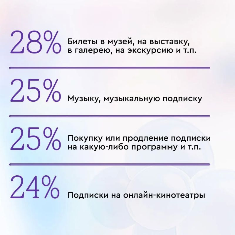 Как россияне потребляют продукты креативных индустрий Как россияне потребляют продукты креативных индустрий