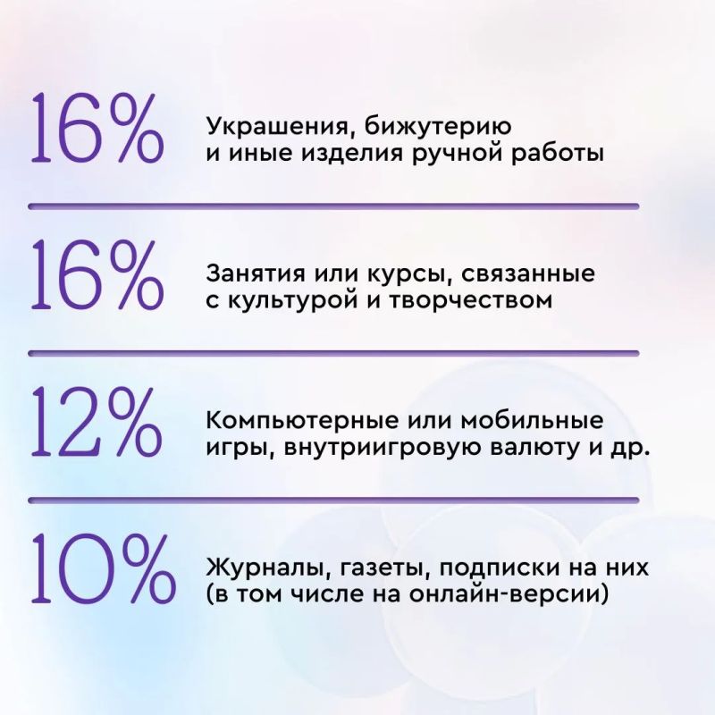 Как россияне потребляют продукты креативных индустрий Как россияне потребляют продукты креативных индустрий