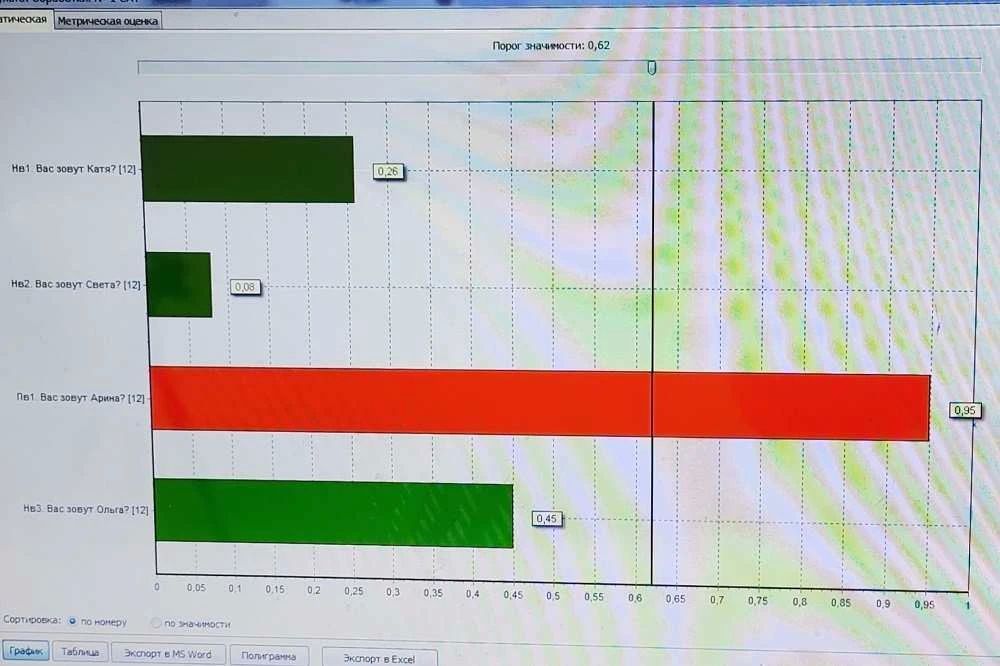 «Когда тайное становится явным»: интервью с полиграфологом СК России по Кировской области «Когда тайное становится явным»: интервью с полиграфологом СК России по Кировской области