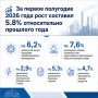 Промышленность Кировской области растет в 14 раз быстрее общероссийских темпов