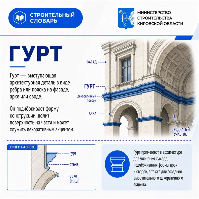 Продолжаем рубрику «Строительный словарь»! Продолжаем рубрику «Строительный словарь»!