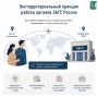 Напоминаем, государственные услуги органов ЗАГС предоставляются по экстерриториальному принципу