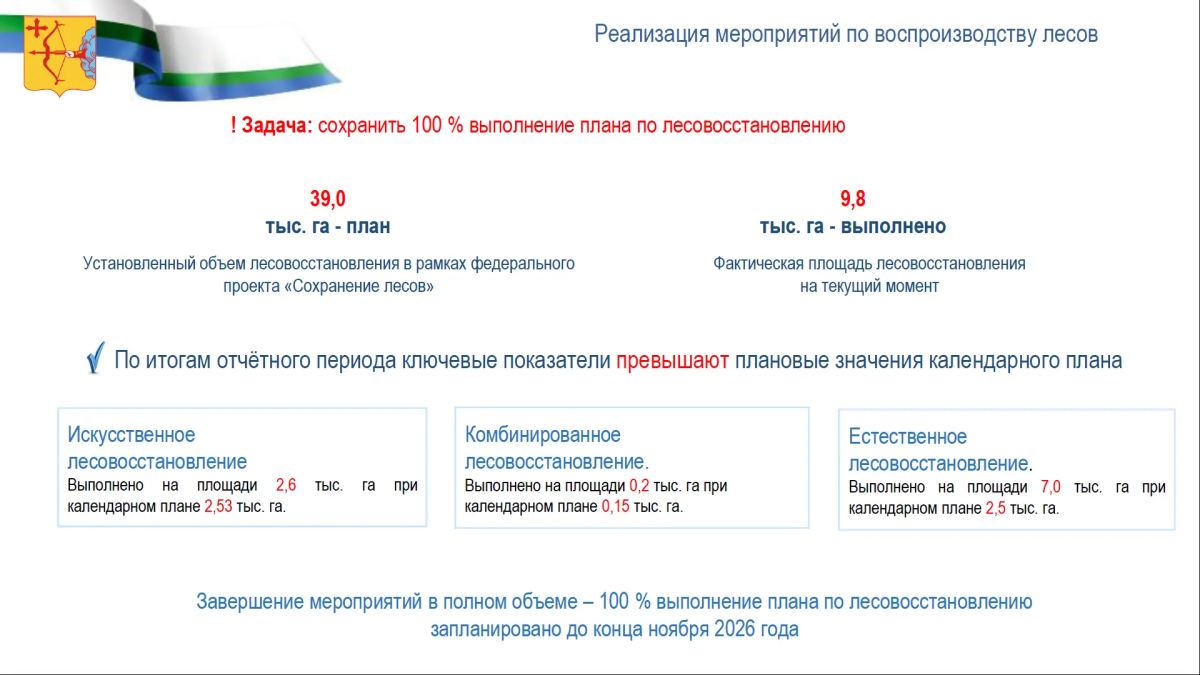 Юрий Терешков, зампред правительства области: