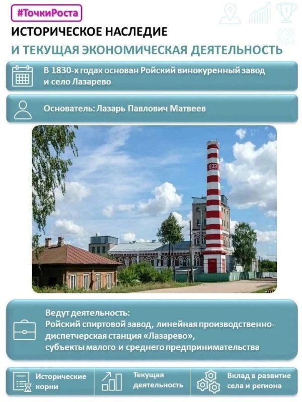 Александр Соколов: Начинаю серию рассказов о наших региональных «точках роста — центрах развития» Александр Соколов: Начинаю серию рассказов о наших региональных «точках роста — центрах развития»