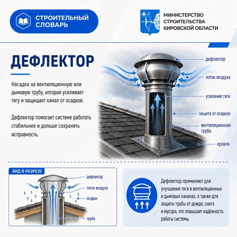 Продолжаем наш «Строительный словарь! Продолжаем наш «Строительный словарь!
