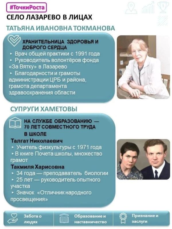 Александр Соколов: Начинаю серию рассказов о наших региональных «точках роста — центрах развития» Александр Соколов: Начинаю серию рассказов о наших региональных «точках роста — центрах развития»