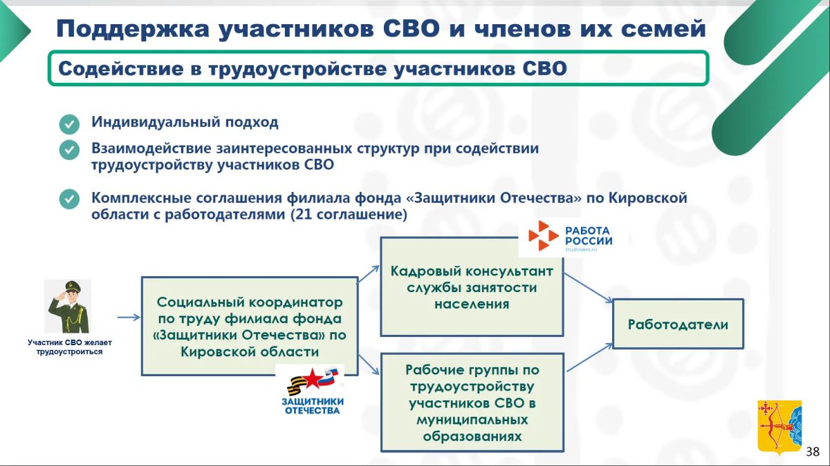 Дмитрий Курдюмов, первый зампред правительства области: