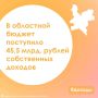 �� 7 ������� �������� ���� ����������� (��������� � �����������) ������ ��������� � ������ 45 462,8 ���