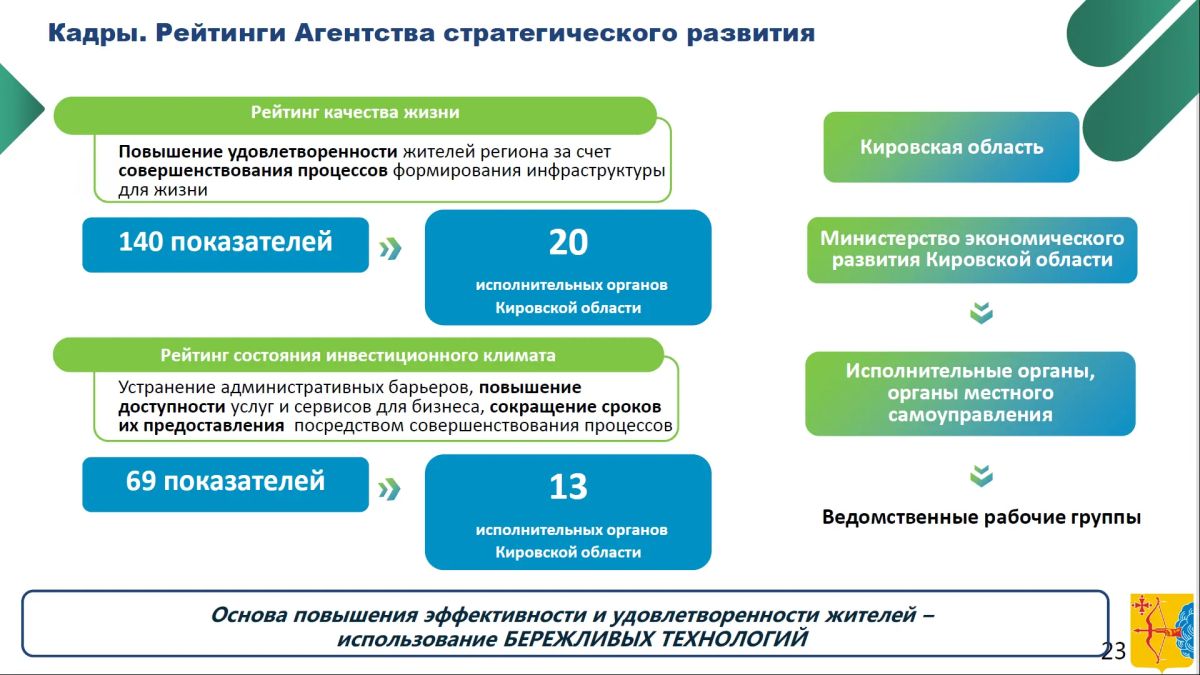 Дмитрий Курдюмов, первый зампред правительства области: