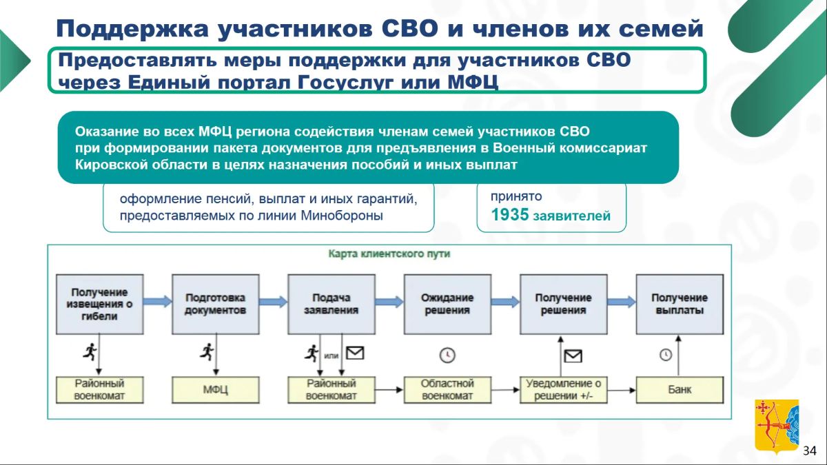 Дмитрий Курдюмов, первый зампред правительства области: