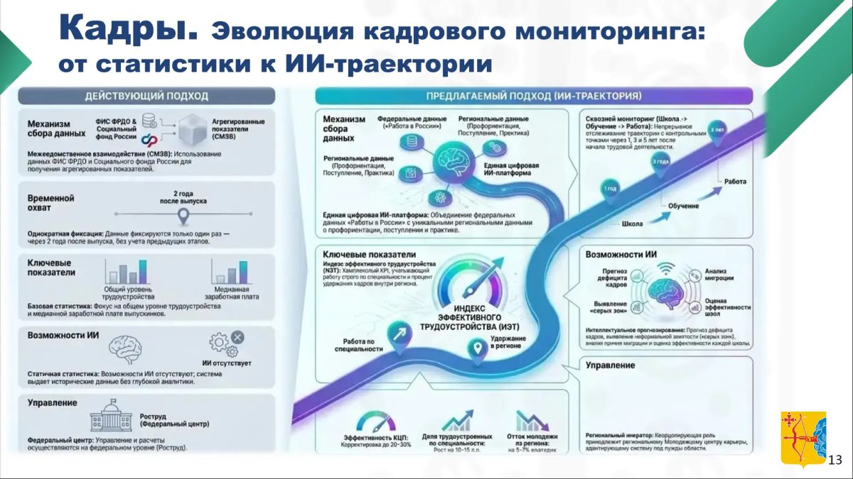 Дмитрий Курдюмов, первый зампред правительства области: