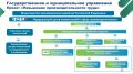 Дмитрий Курдюмов, первый зампред правительства области: