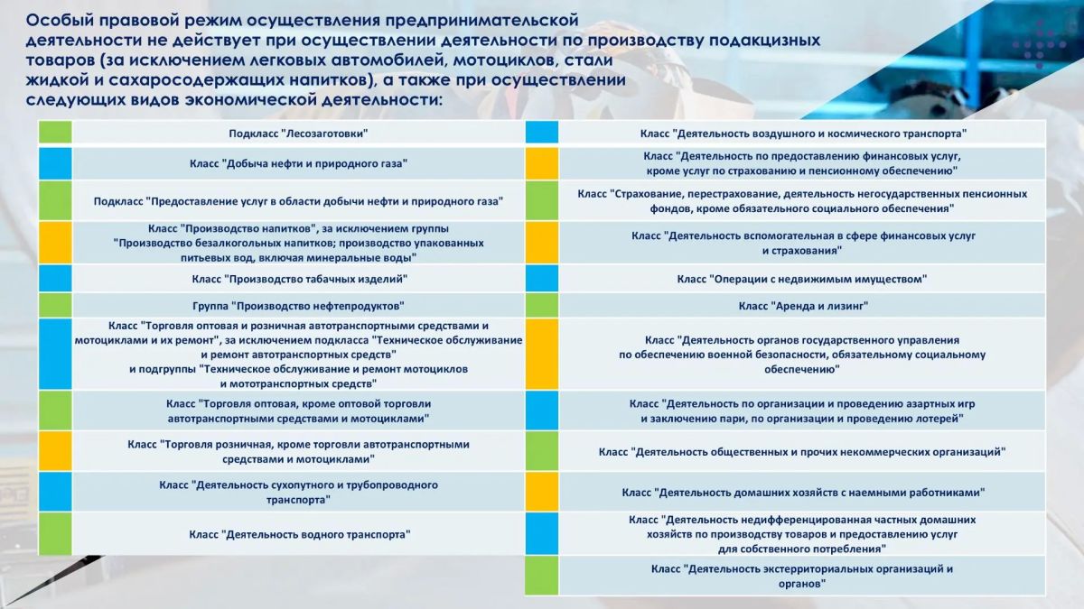 Правительство Кировской области упростило процедуру работы инвесторов на территориях опережающего развития в моногородах Правительство Кировской области упростило процедуру работы инвесторов на территориях опережающего развития в моногородах