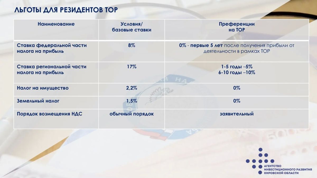 Правительство Кировской области упростило процедуру работы инвесторов на территориях опережающего развития в моногородах Правительство Кировской области упростило процедуру работы инвесторов на территориях опережающего развития в моногородах