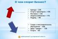 Стороны «уходят» в договоры