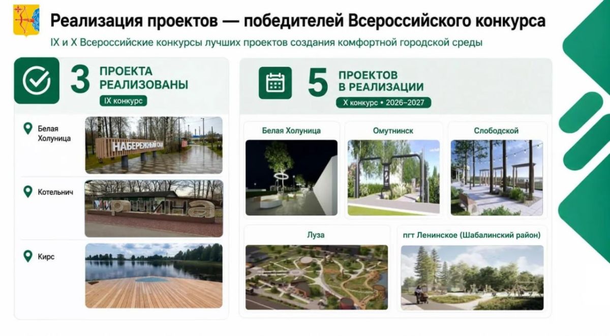 В этом году в Кировской области благоустроят 79 общественных пространств — это на треть больше, чем планировалось изначально В этом году в Кировской области благоустроят 79 общественных пространств — это на треть больше, чем планировалось изначально