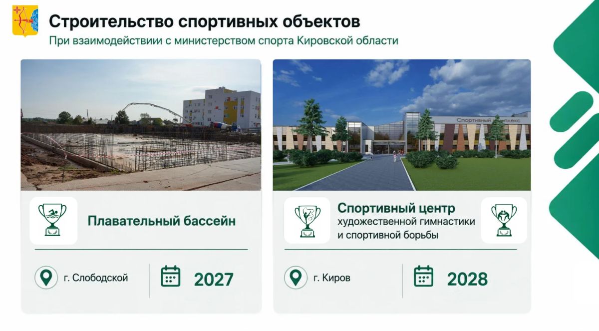 Алексей Петряков, зампред правительства Кировской области: