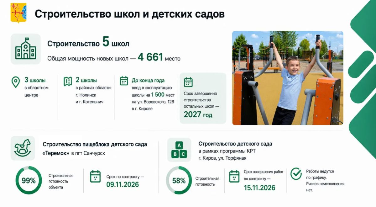 Алексей Петряков, зампред правительства Кировской области: