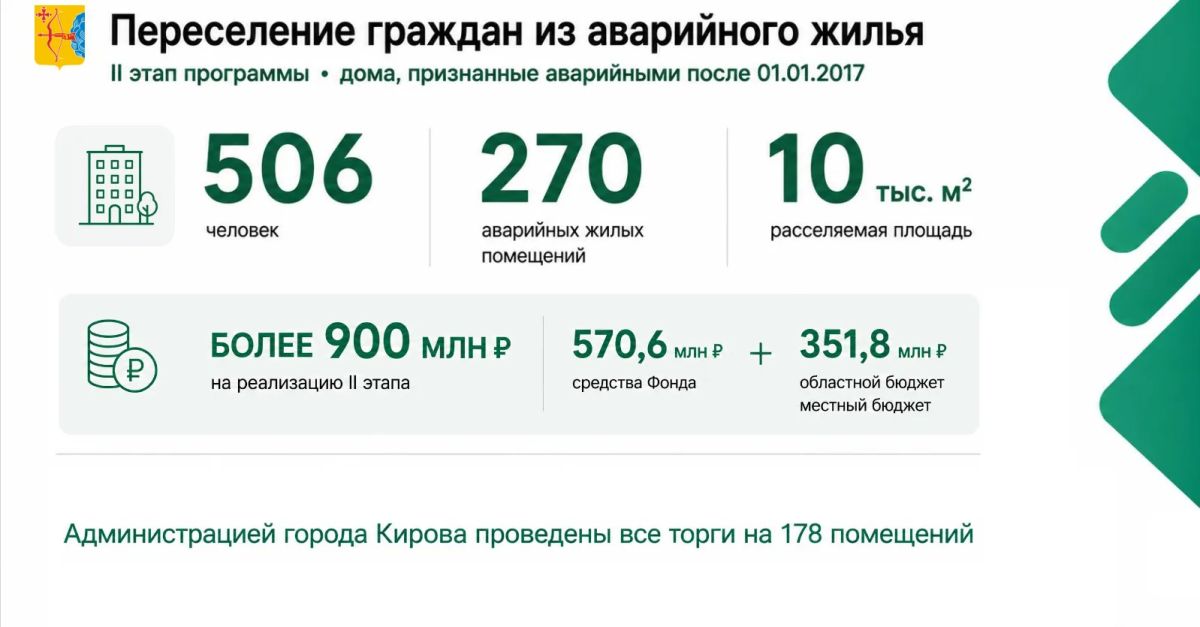 Алексей Петряков, зампред правительства Кировской области: