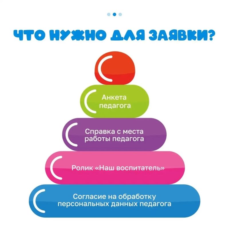 Родители и дети Кировской области могут номинировать на премию своего воспитателя Родители и дети Кировской области могут номинировать на премию своего воспитателя