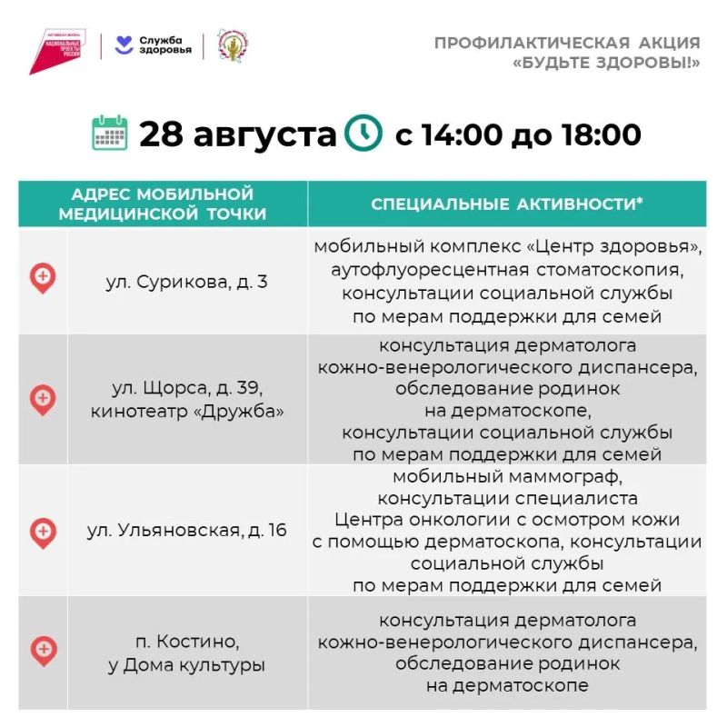 Кировчан приглашают на профилактическую акцию «Будьте здоровы» Кировчан приглашают на профилактическую акцию «Будьте здоровы»