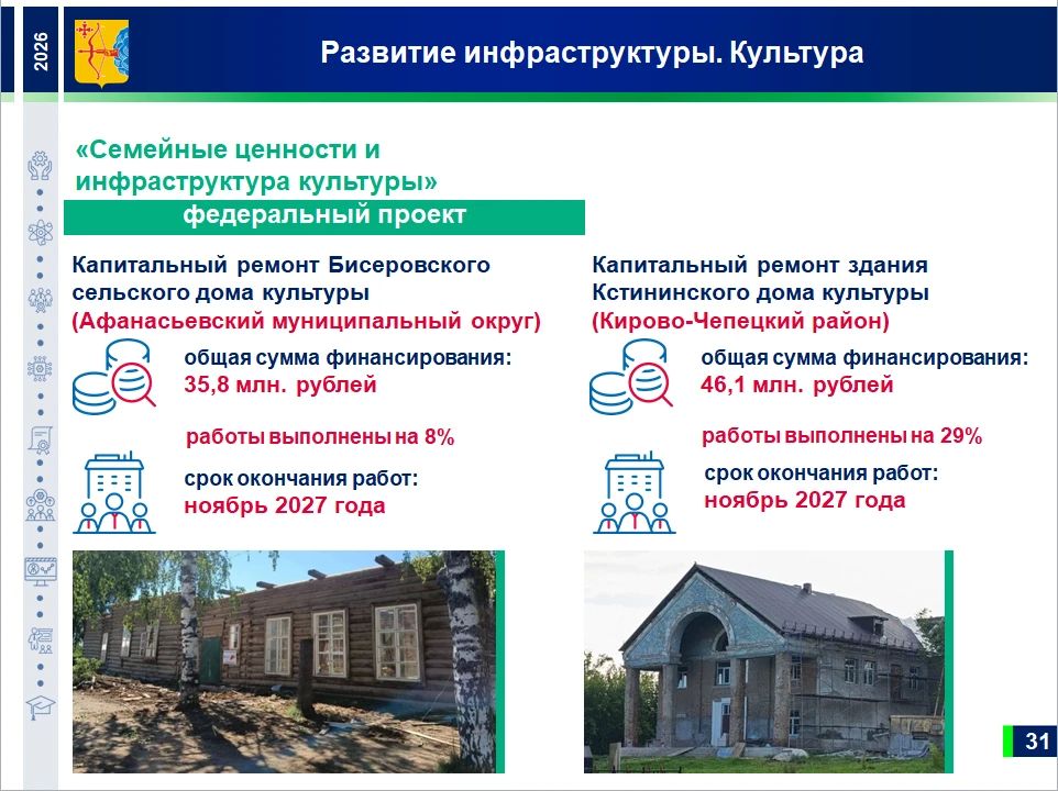Светлана Шумайлова, зампред правительства Кировской области: