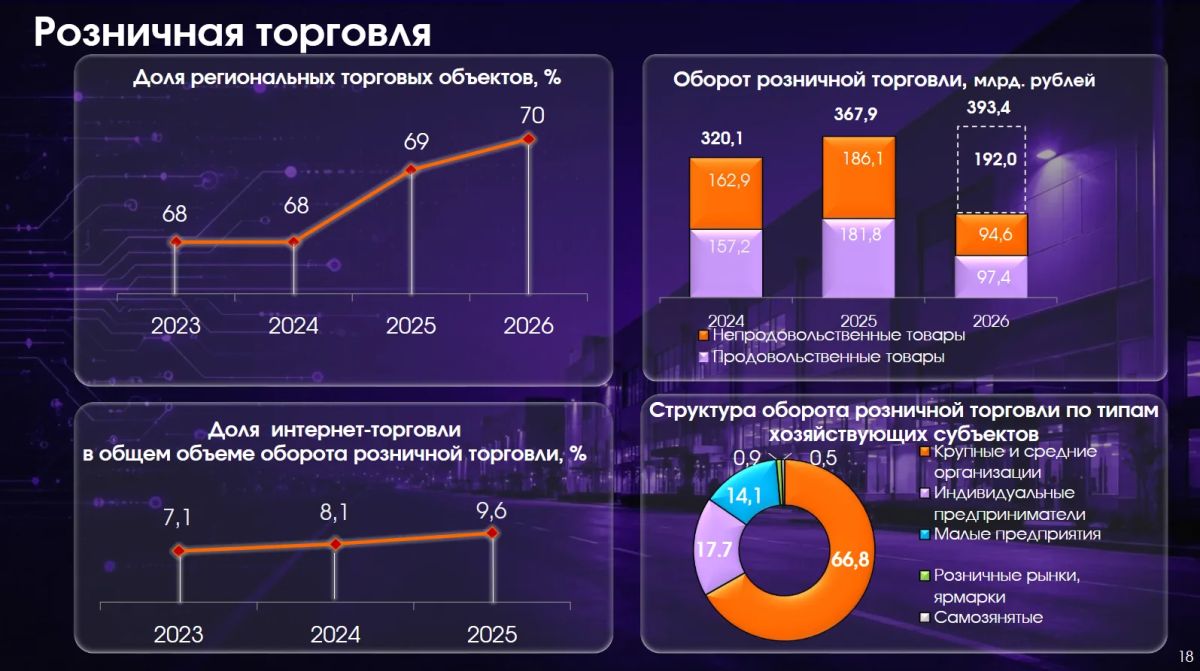 Денис Пестриков, заместитель председателя правительства Кировской области: