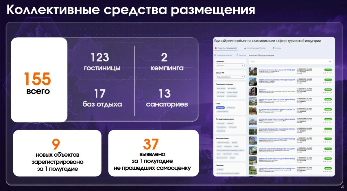 Денис Пестриков, заместитель председателя правительства Кировской области: