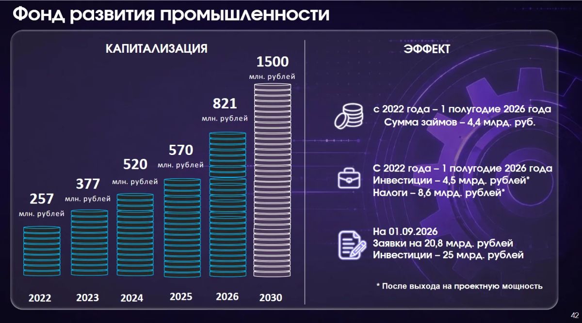 Денис Пестриков, заместитель председателя правительства Кировской области: