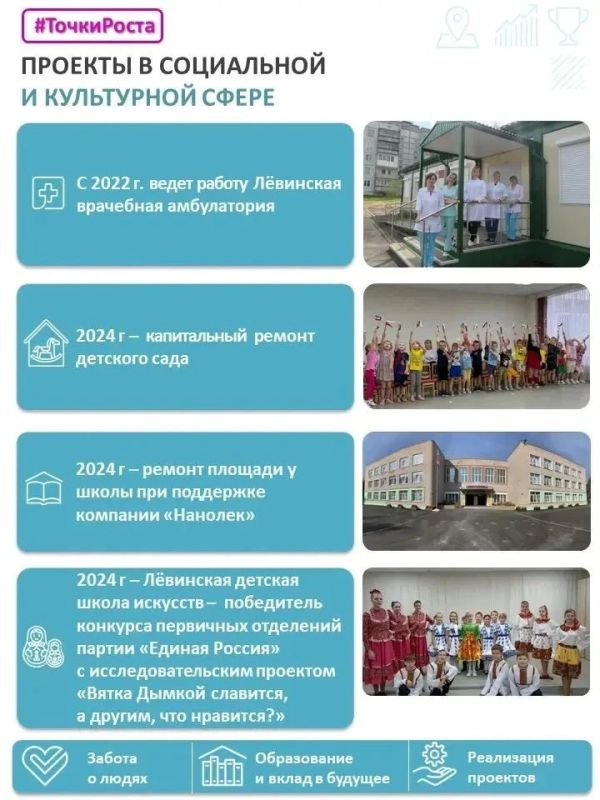 Александр Соколов: Сегодня рассказываю о поселке Лёвинцы Оричевского округа Александр Соколов: Сегодня рассказываю о поселке Лёвинцы Оричевского округа