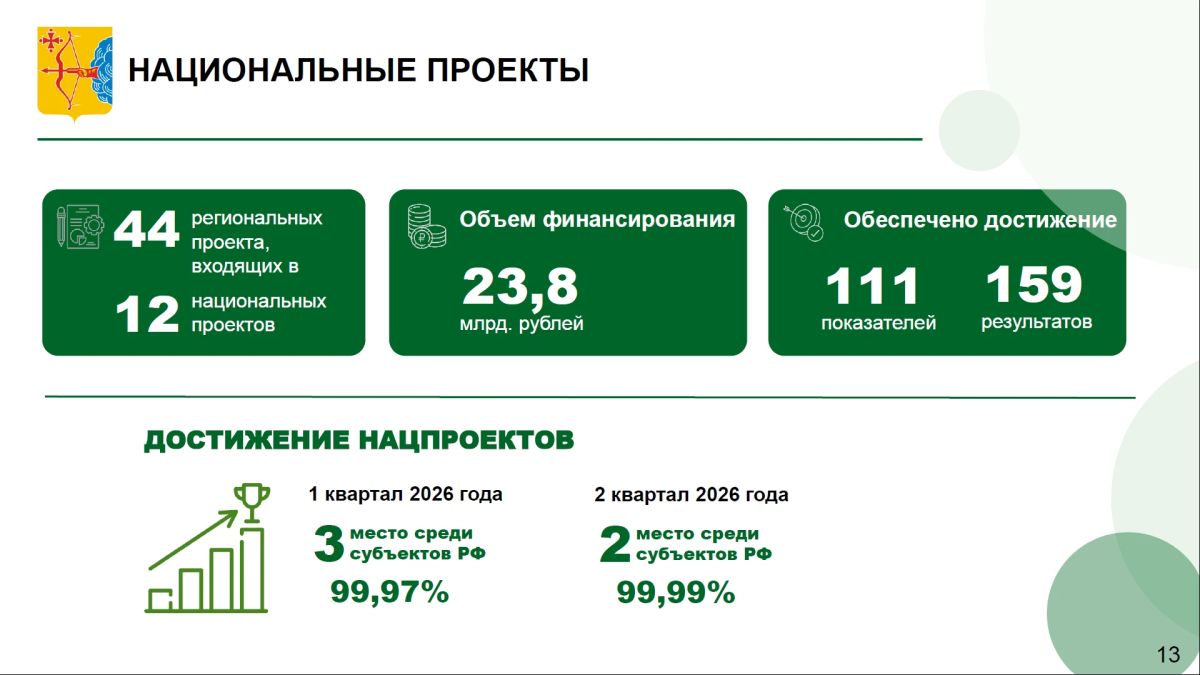 Михаил Сандалов, председатель правительства Кировской области: