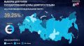 ВЫБОРЫ-2026. ЦИК РФ: по состоянию на 16.00 явка избирателей по федеральному округу превысила 39%