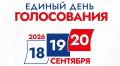 По данным экзитполов уверенно лидируют в районных округах: