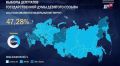 ВЫБОРЫ-2026. ЦИК РФ: по состоянию на 11.00 явка избирателей по федеральному округу превысила 47%
