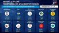 После обработки четверти протоколов «Единая Россия» набирает 57,04% голосов