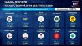 ВЫБОРЫ-2026. Справедливая Россия начала терять позиции