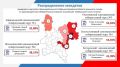 Победители в одномандатных округах на выборах в Заксобрание Кировской области