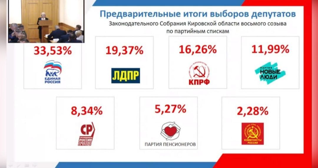 Подведены предварительные итоги голосования в Заксобрание Кировской области