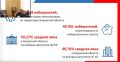 Галина Буркова, председатель Избирательной комиссии Кировской области: