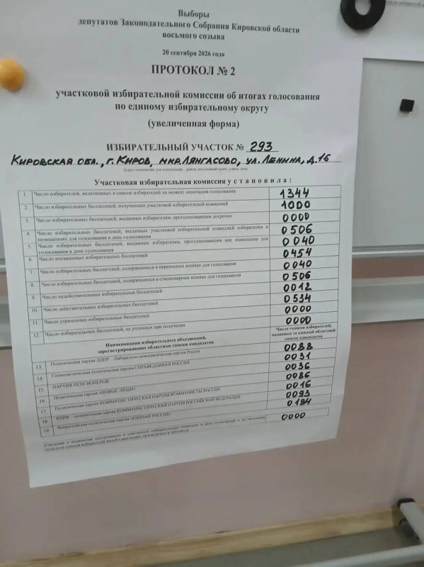 293 Лянгасово. Березин, «Единая Россия» 293 Лянгасово. Березин, «Единая Россия»