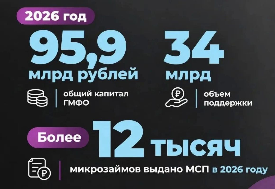 Татьяна Илюшникова, заместитель министра экономики России, поделилась статистикой, сколько микрозаймов было выдано на поддержку МСП от государственных МФО
