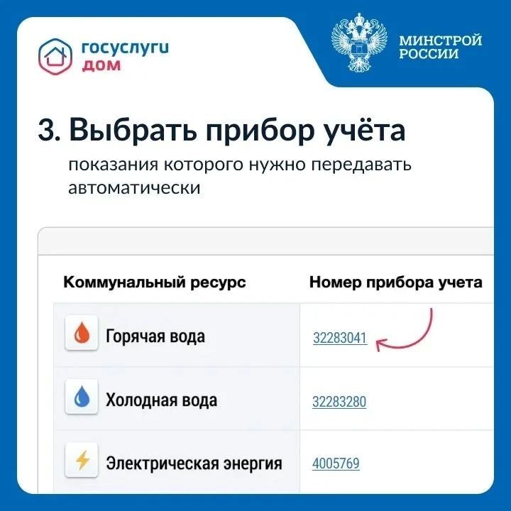 Владельцы умных приборов учета могут настроить автоматическую передачу показаний через ГИС ЖКХ Владельцы умных приборов учета могут настроить автоматическую передачу показаний через ГИС ЖКХ