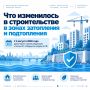 Изменились правила строительства в зонах затопления и подтопления — собрали в карточках ключевые изменения, которые важно учитывать при планировании и реализации проектов