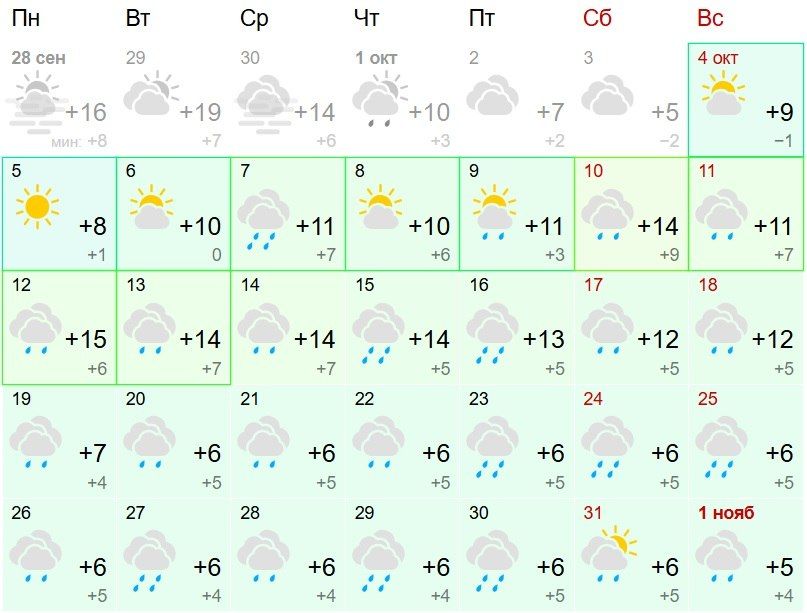 Ночи станут теплее, а дни — дождливее